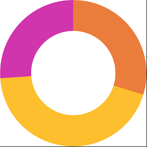 Breakdown of expenditure